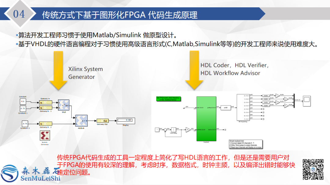 FPGA