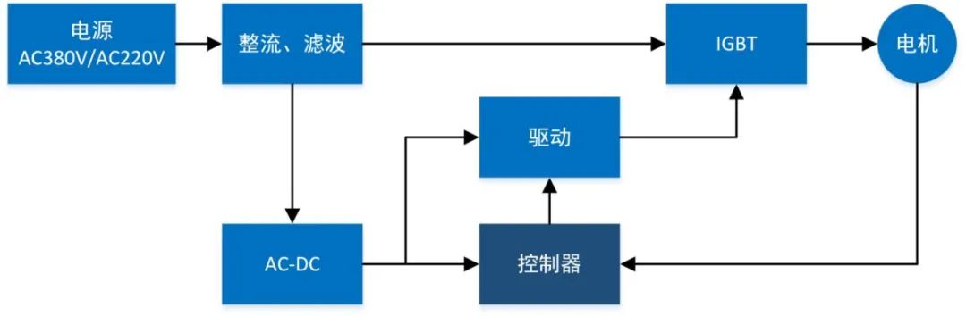 新能源汽车