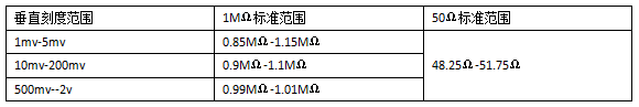 示波器