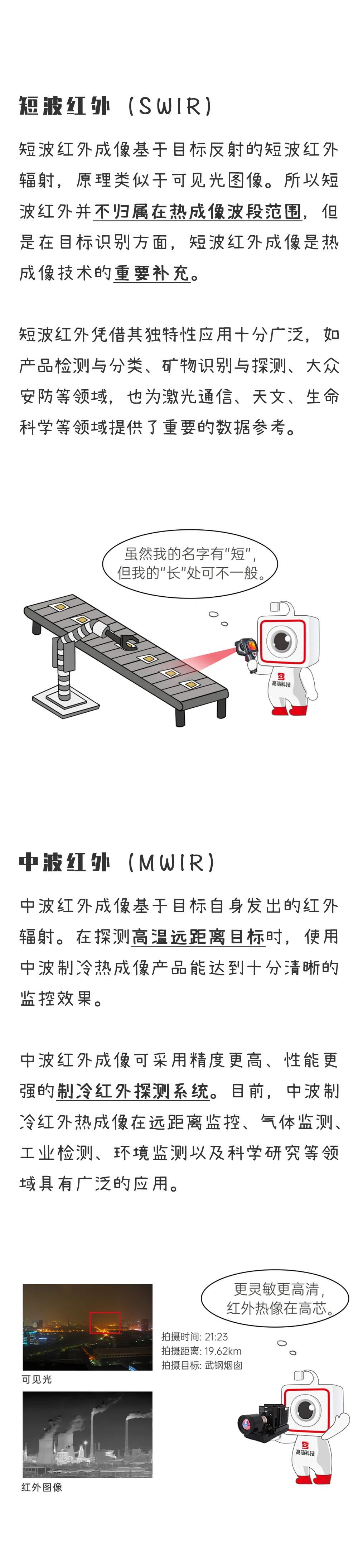 波段