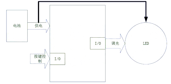 单片机