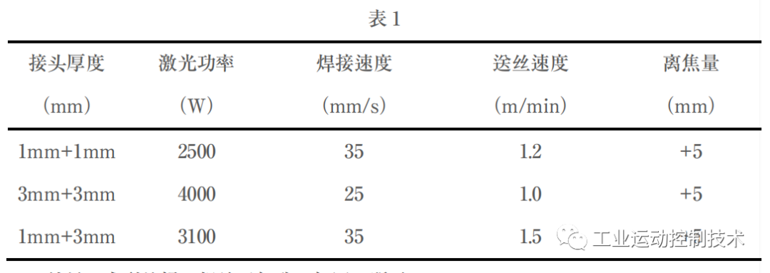 激光