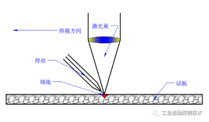 激光