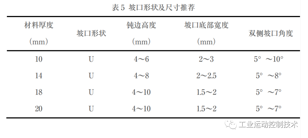 激光