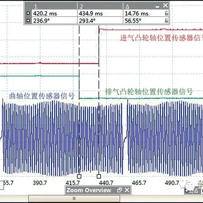 故障监测