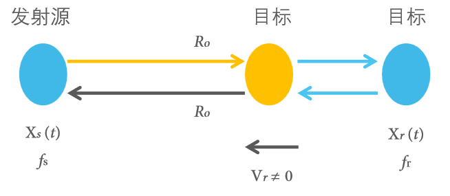 雷达