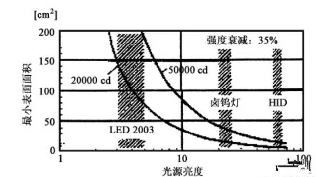 车灯