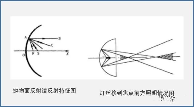 车灯