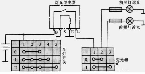 车灯