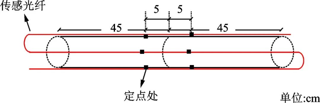 监测