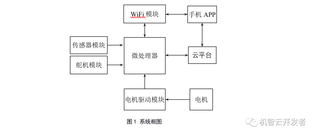 物联网