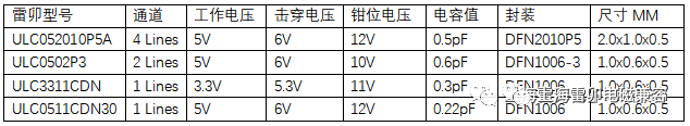 显示屏