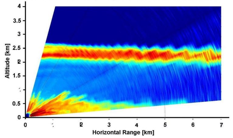 LIDAR