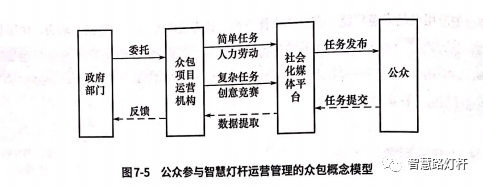 智慧灯杆