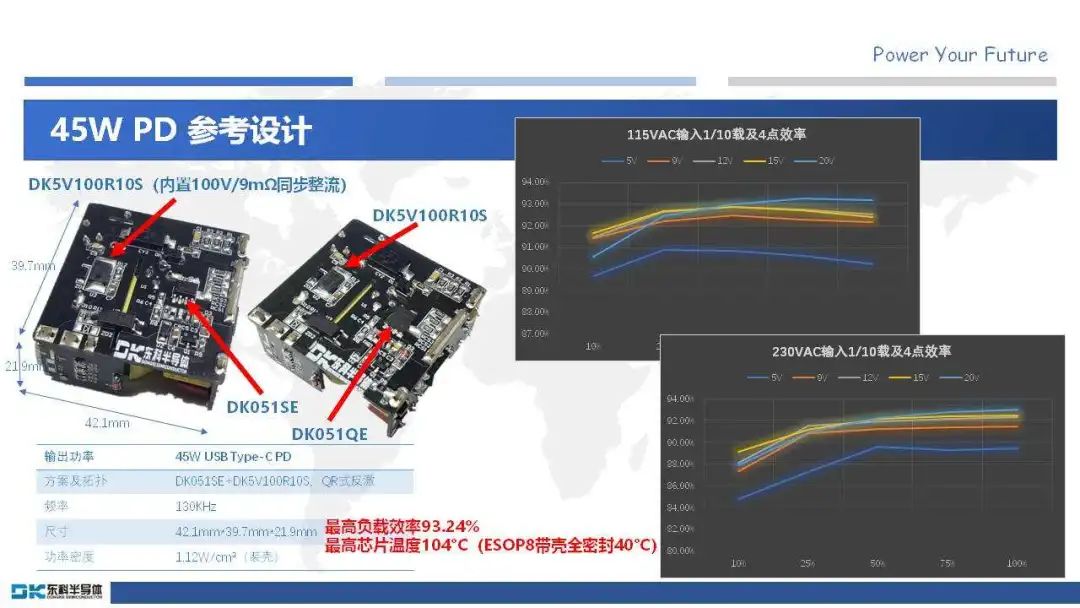 东科