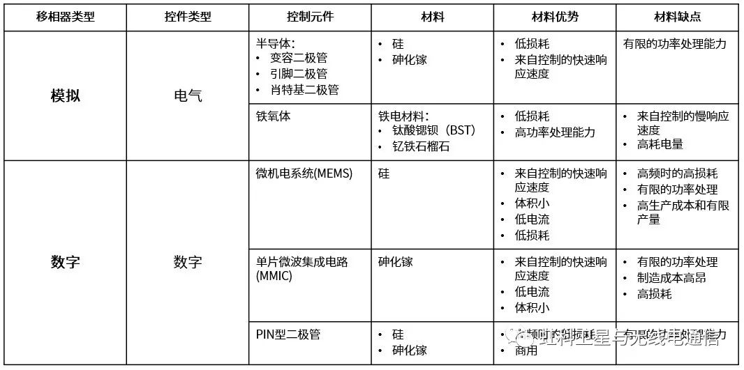 数字信号