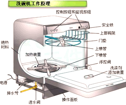 德州仪器