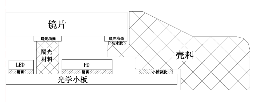 可穿戴设备