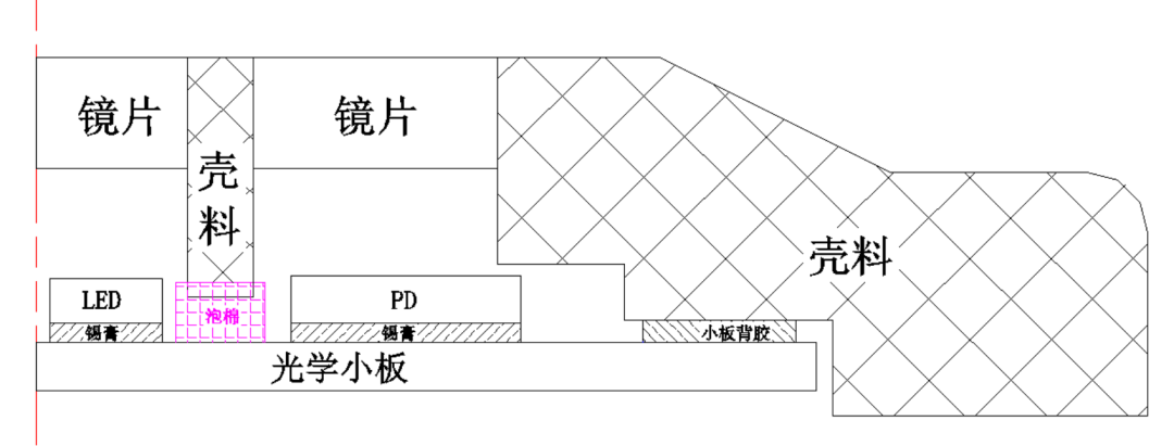 可穿戴设备