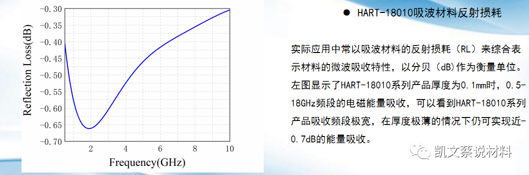 材料