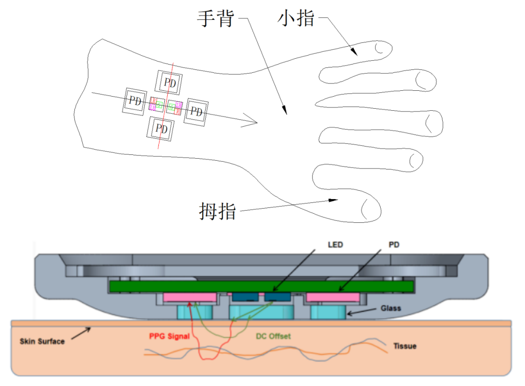 可穿戴设备