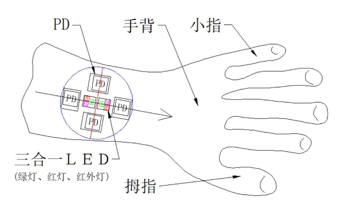 可穿戴设备