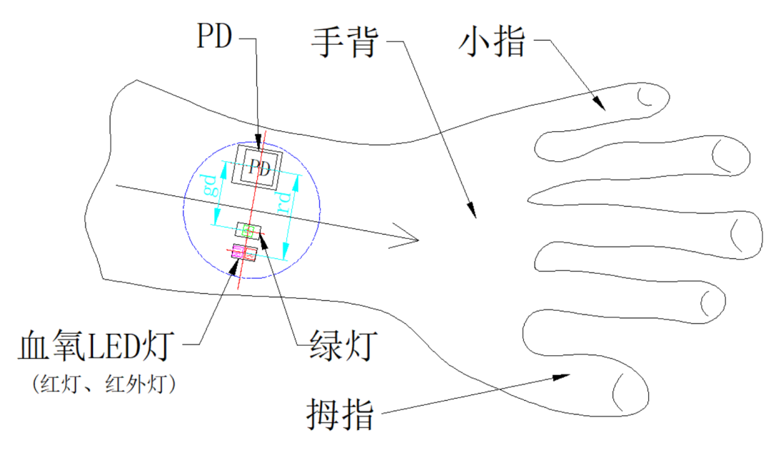 可穿戴设备