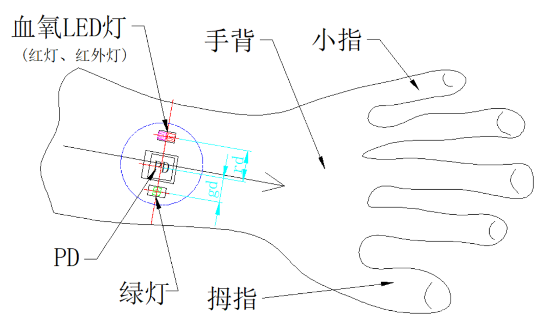 可穿戴设备