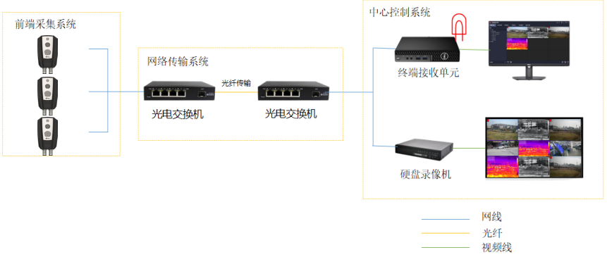 红外热像仪