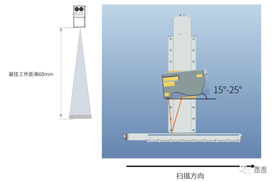 3D视觉