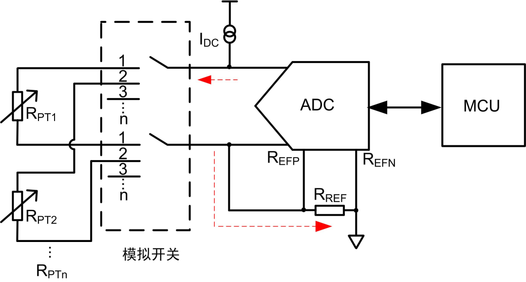 采集