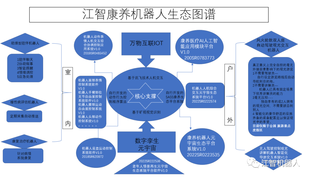 智能装备