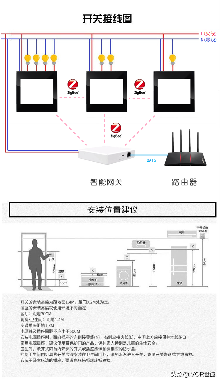 智能家居