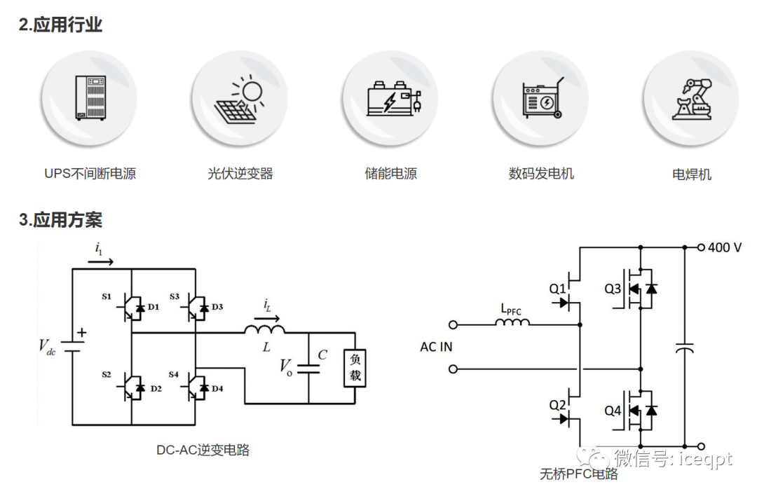 IGBT