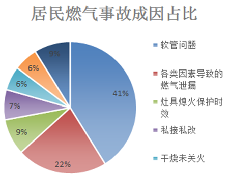 模组