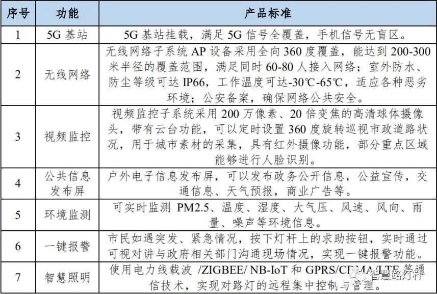 智慧路灯