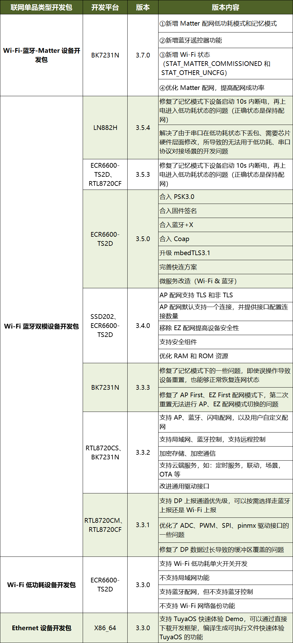 物联网