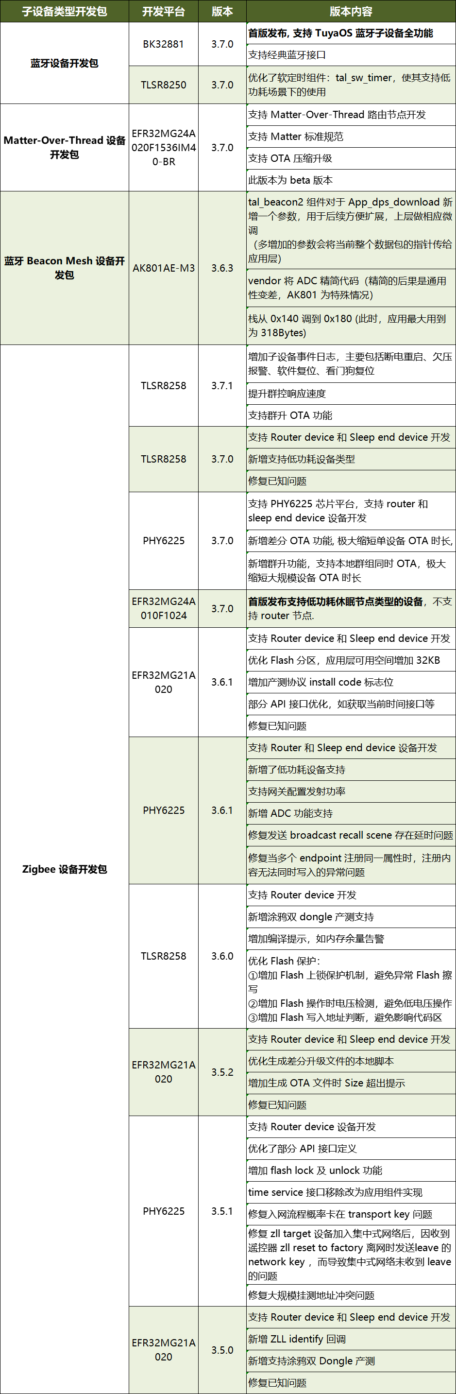 物联网