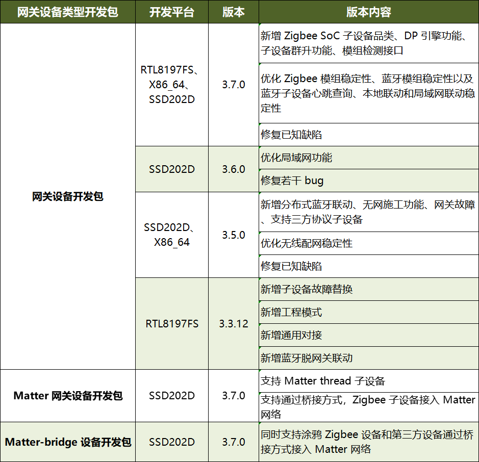 物联网