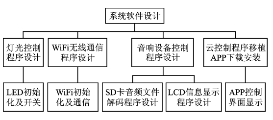 控制系统