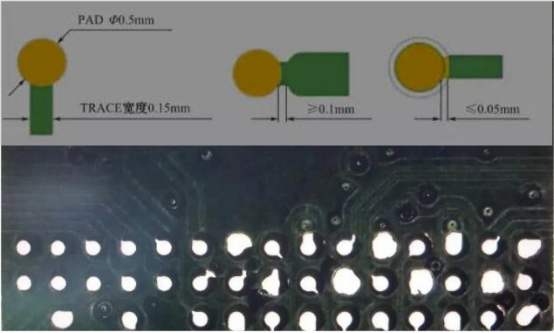 PCB设计