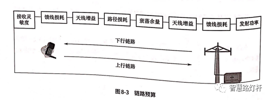 智慧灯杆