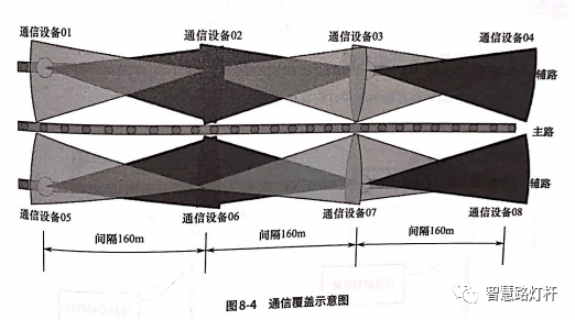 智慧灯杆