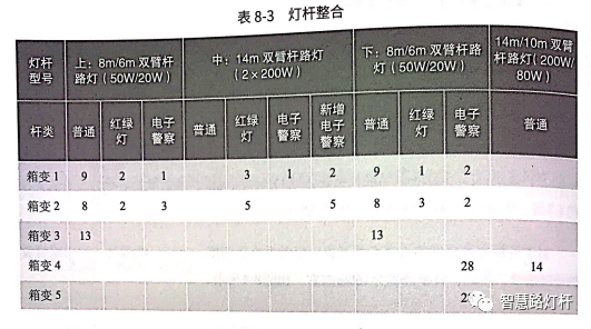 智慧灯杆