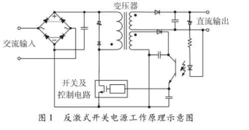 电源