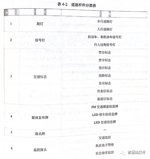 智慧灯杆