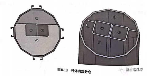 智慧灯杆