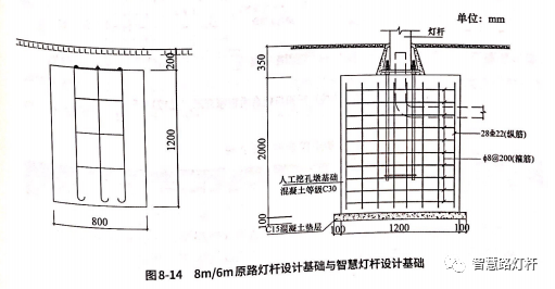 智慧灯杆