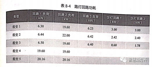 智慧灯杆