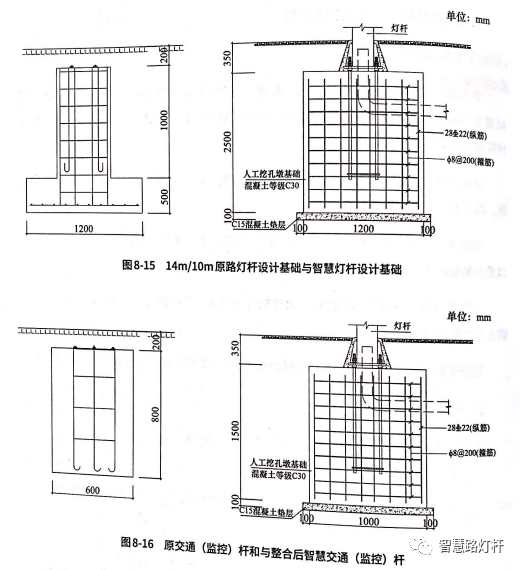 智慧灯杆